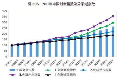 国家统计局：2021年我国创新发展水平加速提升-千龙网·中国首都网