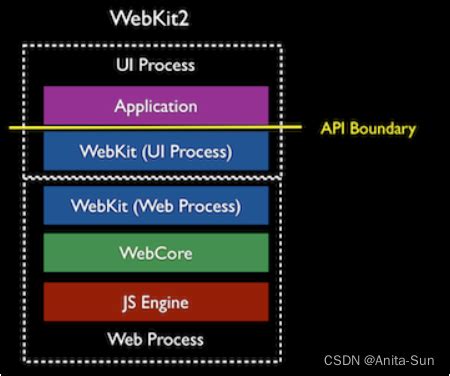 WebKit渲染引擎特性，以Chrome V8为例_chrome 渲染引擎-CSDN博客