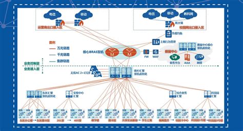 数据中心网络架构 - 行业资讯 - 亿速云