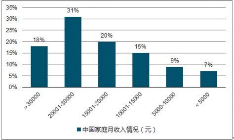 中国家庭平均年收入-在中国家庭年收入达到多少算有钱人
