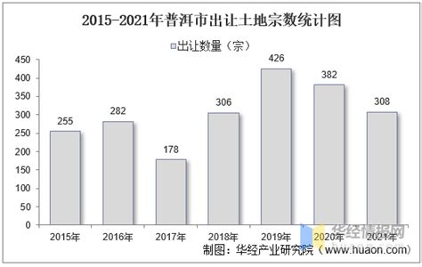 2007—2019年中国城市土地价格的空间分化
