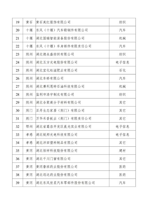 省经信厅关于第二批湖北省上云标杆企业拟认定名单的公示_高新协会