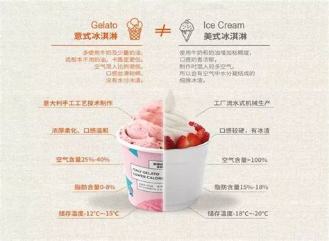 意式冰淇淋,空气,美式_大山谷图库