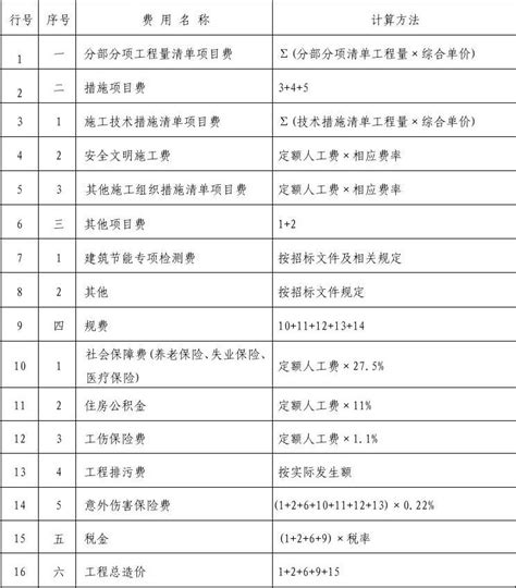 2009-12青海省建筑安装工程费用项目组成及计算规则_文档之家