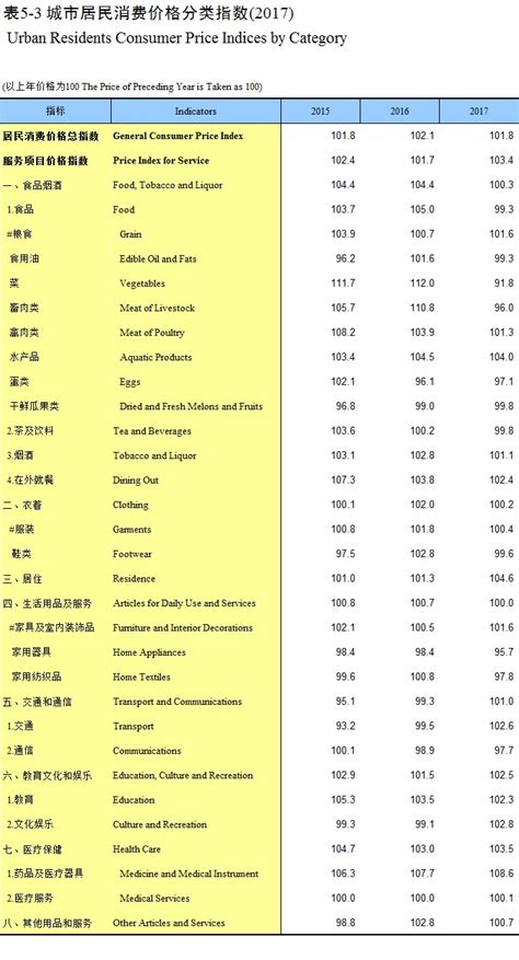 宁波统计年鉴—2014
