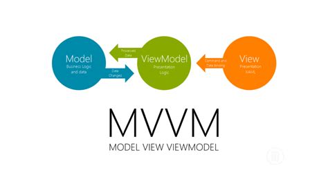 AWTK-MVVM有哪些知识点 - 互联网科技 - 亿速云