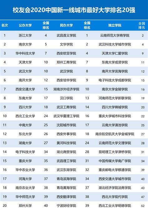 浙江最好的国际高中排名前十的学校（2023浙江十大国际高中名单一览表）-中专排名网