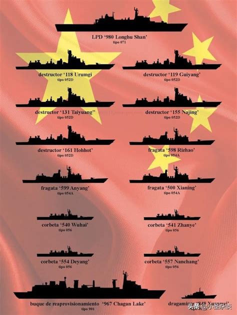外媒总结2018年中美俄服役的军舰规模 俄军的舰艇数量是中美之和
