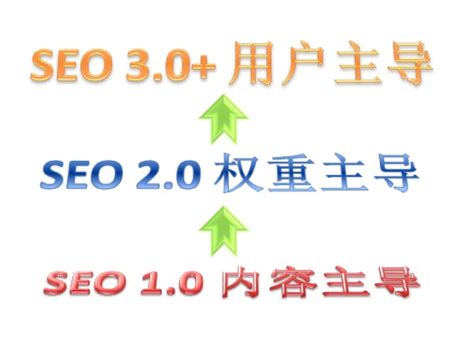 SEO搜索引擎优化服务前景分析 - SEO/SEM - 三丰笔记 - www.izsf.cn