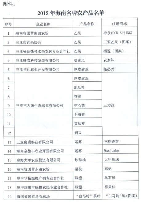 海南21家企业29个产品被认定为海南名牌农产品[名单]_海南频道_凤凰网