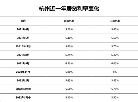 杭州房贷利率2020 - 财梯网