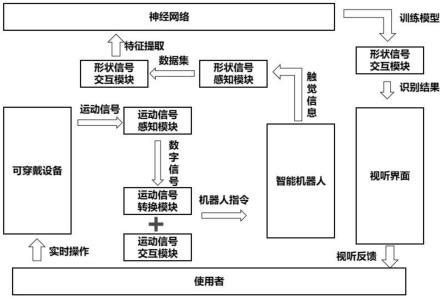 《人工智能之人机交互》报告重磅发布，展示AI+人机交互的酷炫现状与未来 - 知乎