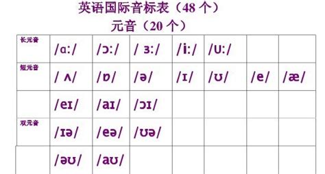 国际音标图片