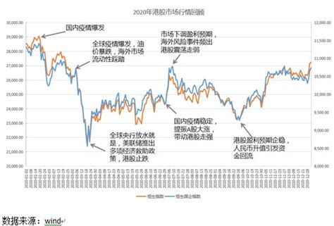 恒生指数,香港股市恒生指数实时走势图，香港恒生指数实时行情图(每3分钟自动更新一次)