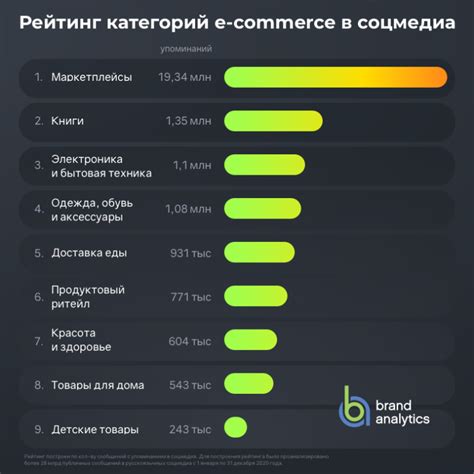 1242万次讨论量！速卖通登顶2020年俄罗斯热度最高电商平台Top30榜首