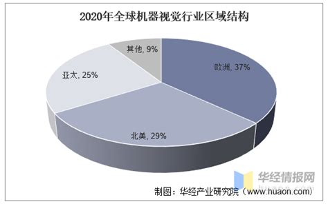 【干货】2023年中国机器视觉行业产业链现状及市场竞争格局分析 广东省产业链布局更为完善_研究报告 - 前瞻产业研究院