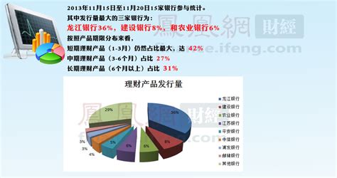 银行理财能力排行榜第23期_财经频道_凤凰网