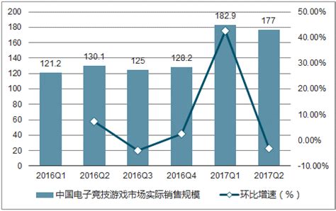2018年中国B2B电子商务市场分析报告-行业深度分析与投资前景研究_观研报告网