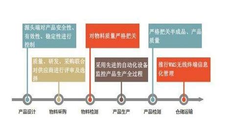 药品质量的管控-贵州瑞和制药有限公司