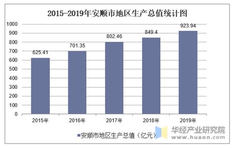 安顺2021发展规划图,安顺向北发展规划图,安顺三环路规划详细图_大山谷图库