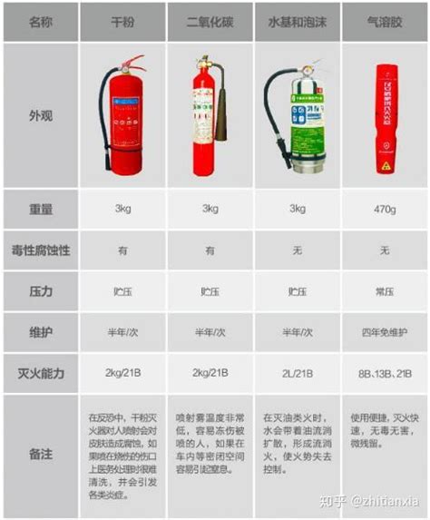 推车式灭火器50kg - 北京金鼎盛安消防安全技术有限公司