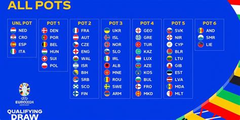 2024欧洲杯预选赛赛程图表（最新完整超全版）-优个网
