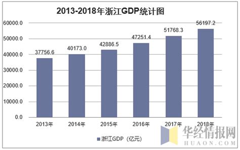 2021年浙江各市人均GDP：湖州远超台州处于第6_浙江GDP_聚汇数据