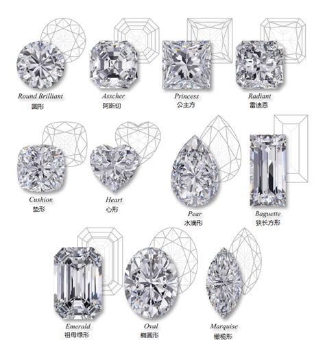 钻石是什么/有什么含义 钻石意义 - 中国婚博会官网