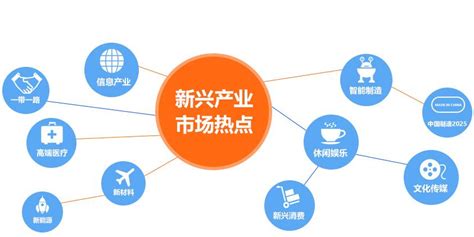 【深度】2022年上海产业结构之九大战略性新兴产业全景图谱(附产业空间布局、产业增加值、各地区发展差异等)_行业研究报告 - 前瞻网