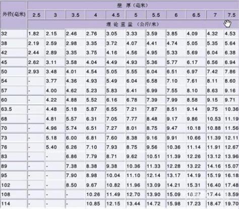 方矩管价格一米 方通40*40*2.75 可配送 广东粤杰钢管