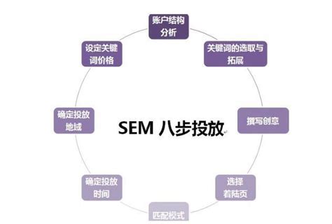 SEM百度竞价 – 中国制造网在线课堂