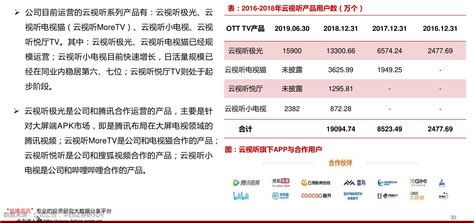 中国网络安全厂商排名（数据安全企业）-投研文库