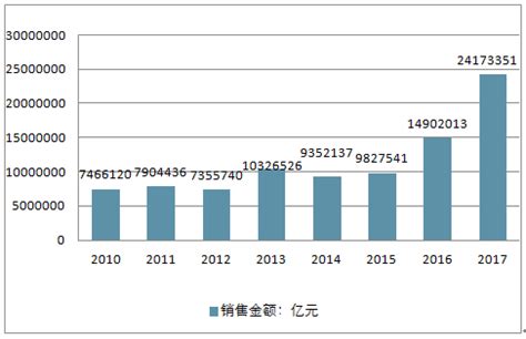 海南省统计局：海南房地产开发投资销售情况_房家网