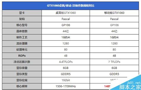 【影驰 GTX660和msi微星 微星 GTX1060哪个好】微星GeForce GTX 1060 GAMING X 6G和影驰GTX 660 ...