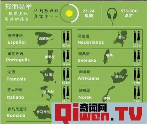 世界最难学的十二大语言,不是中文和英语,而是它! - 佩龙个人网