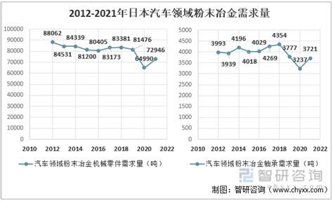 粉末冶金制品市场分析报告_2020-2026年中国粉末冶金制品行业深度调研与发展前景报告_中国产业研究报告网
