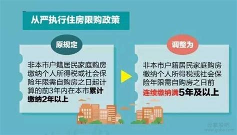 广州！2022年广州市最新最全购房政策信息来了！限购限价、商贷、公积金、人才购房、落户、预售资金监管…… - 知乎