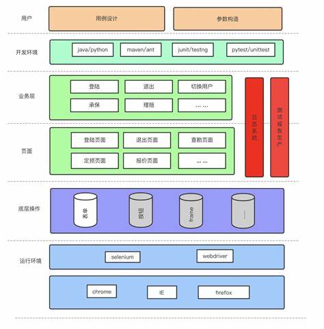 pytest框架下自动化测试工具