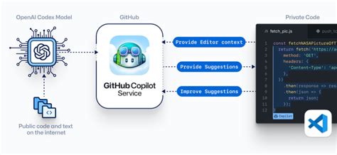 GitHub Copilot: 03 又6个技巧提升你人工智能编程效率 | 博客 | 猫哥在线课堂