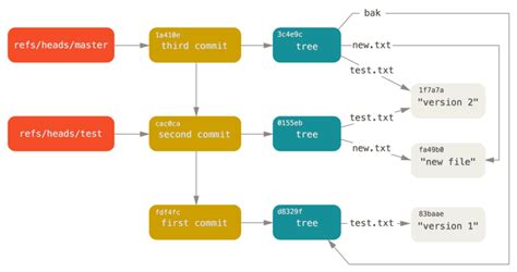 Learn how to use git with Github and Gitbash repository - Faisalweb