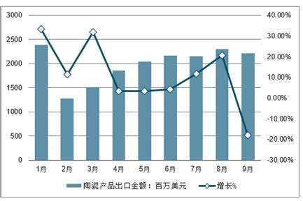 陶瓷市场分析报告_2021-2027年中国陶瓷行业研究与发展趋势研究报告_中国产业研究报告网