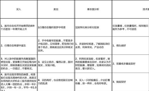 胡立阳股票投资100招 pdf下载 编号51557-圆圆教程网