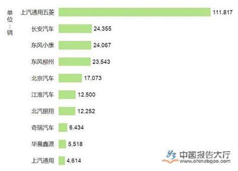 中国十大企业排行榜 - 随意云