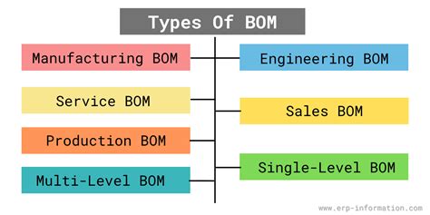 BOM配方依照不同業務角度靈活分解產品結構｜天心資訊