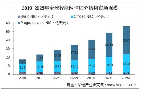 中国客户服务智能化市场专题分析2019 - 易观