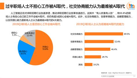 在线招聘市场分析报告_2021-2027年中国在线招聘市场研究与投资前景报告_中国产业研究报告网