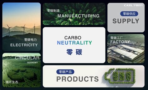 宁德时代发布锂电产业最大规模碳中和规划 - 科技服务 - 中国高新网 - 中国高新技术产业导报