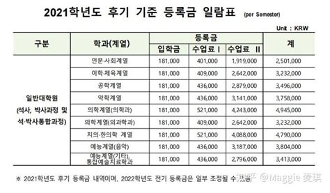 韩国留学便宜的大学有哪些？学费方面详解_蔚蓝留学网