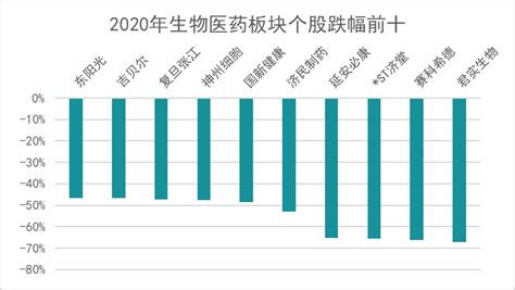 2021年中国医药行业及其细分市场分析（图）__财经头条