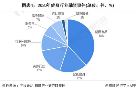 2022年中国健身房行业消费需求分析：减肥塑身是首要目的，近四成用户倾向办季卡__财经头条